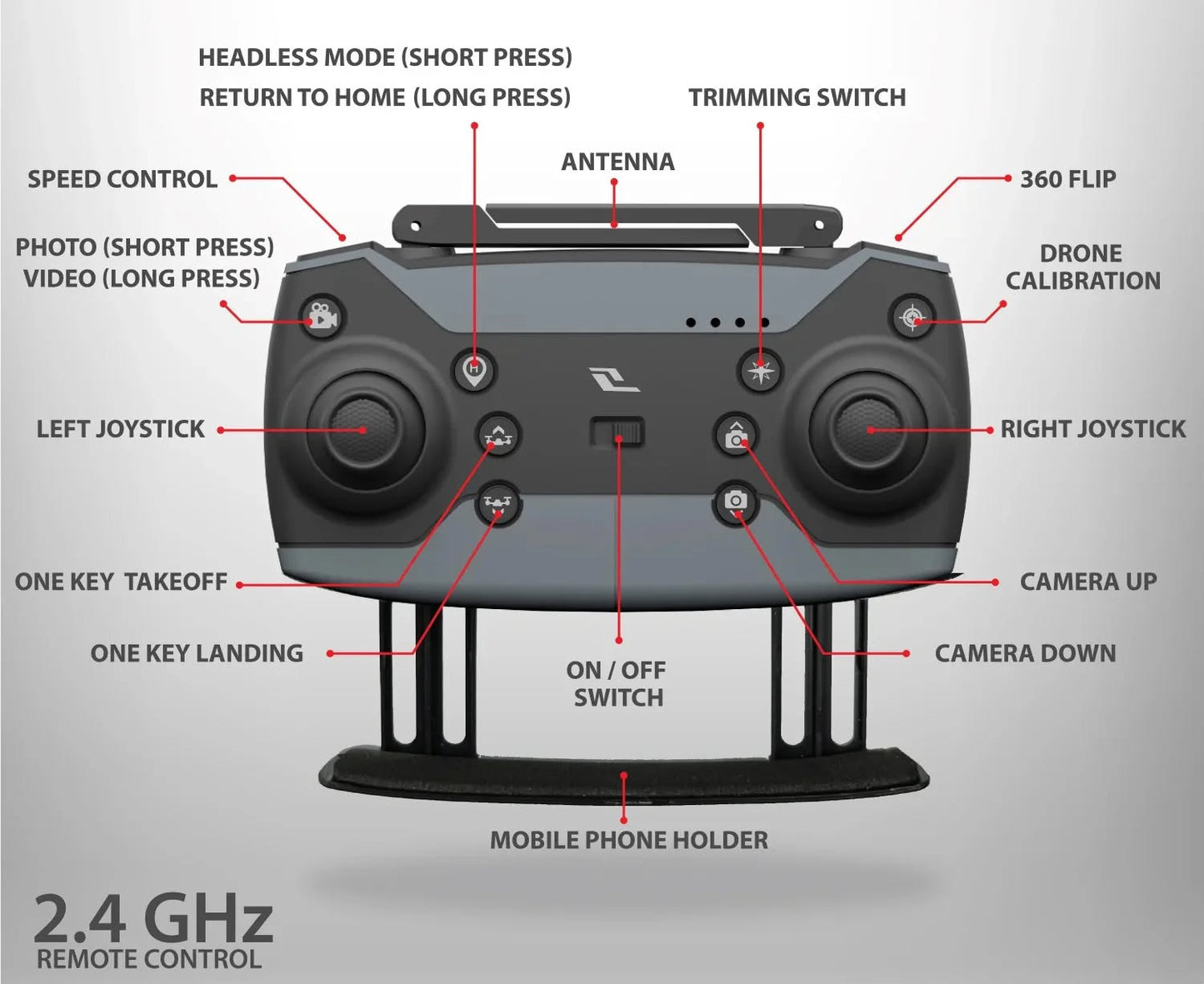 Nabhyaan PRO Drone with 4k Full HD Dual Camera, Range upto 4 km